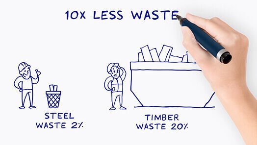 Light gauge steel offers 10 times less waste than timber