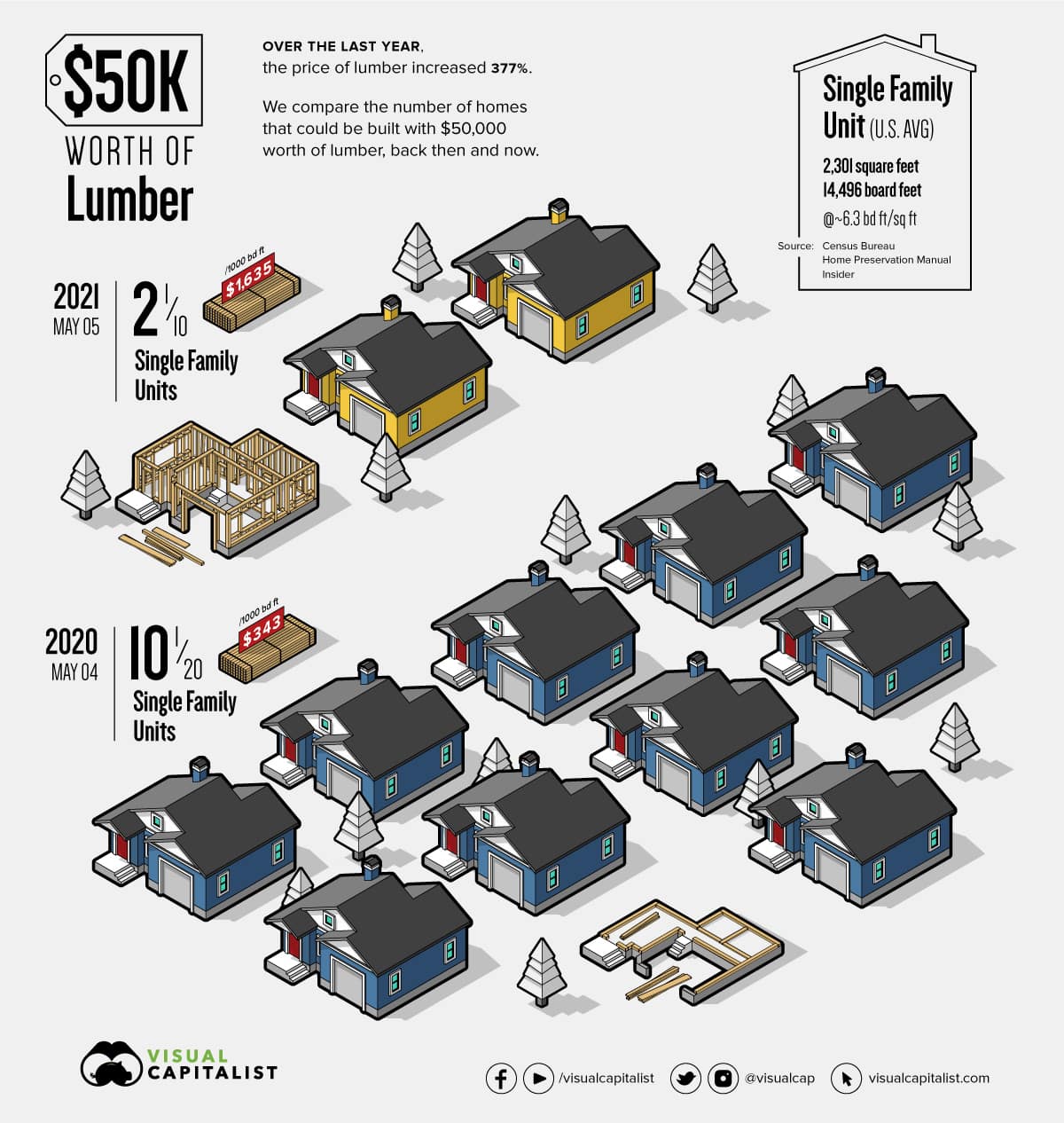 lumber-prices-50k-min.jpeg