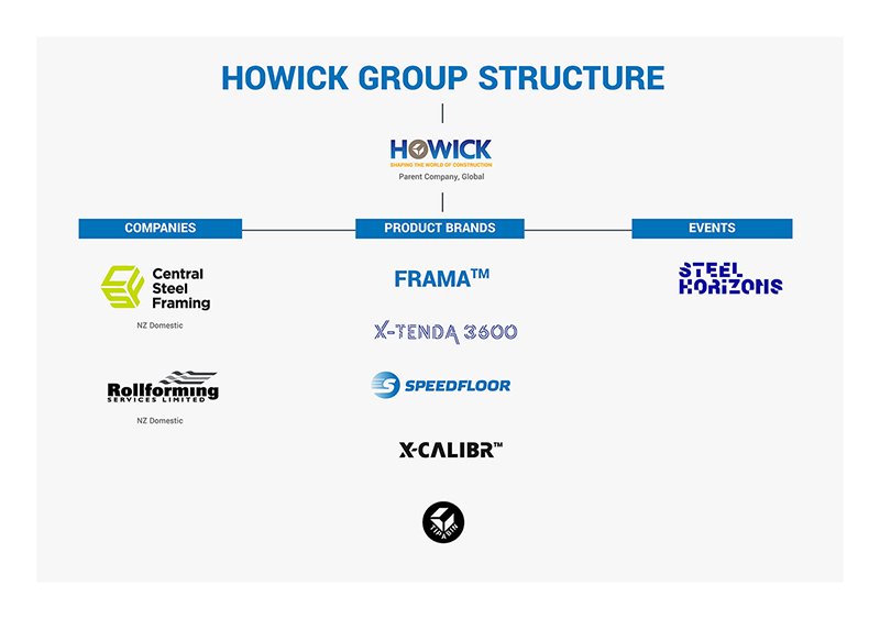 Howick Group Structure 29 Aug 2023_800px.jpg
