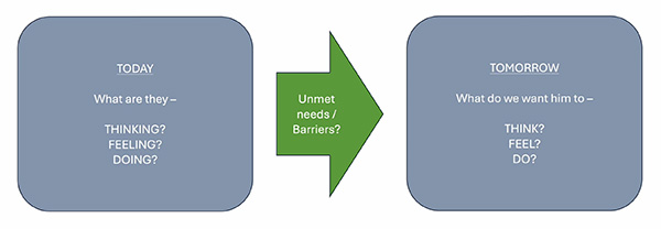 unmet-needs-barriers