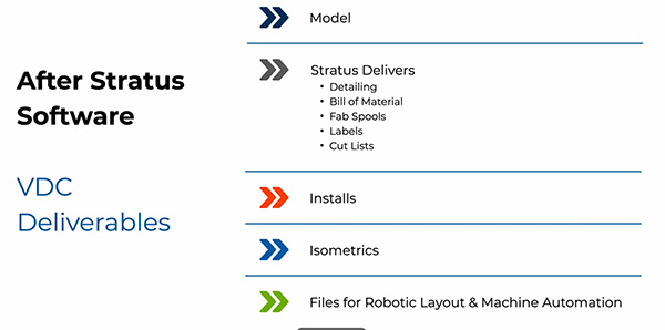 after-stratus-software.jpg