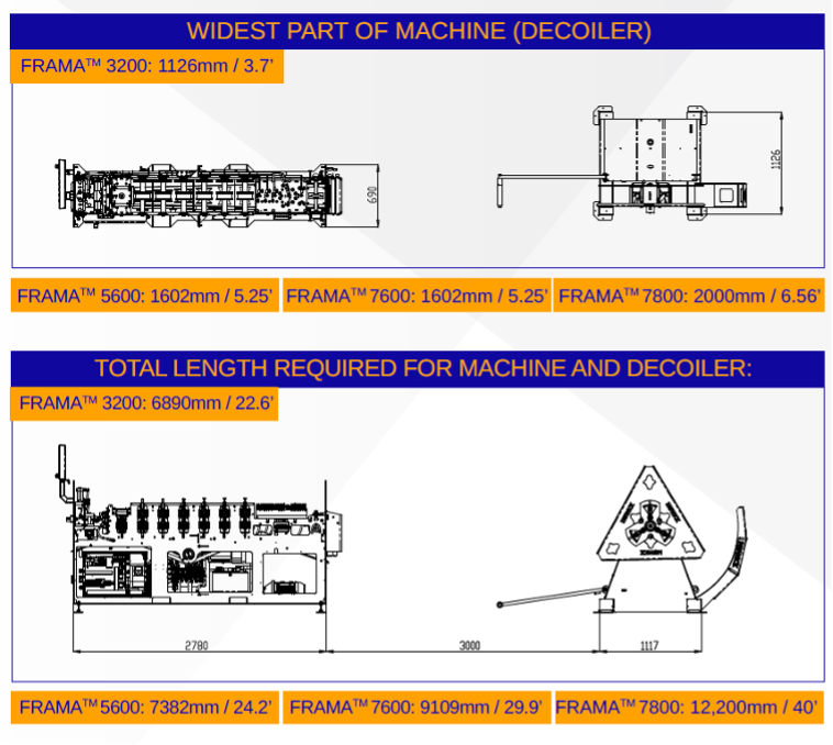 rollforming machine space needed diagram