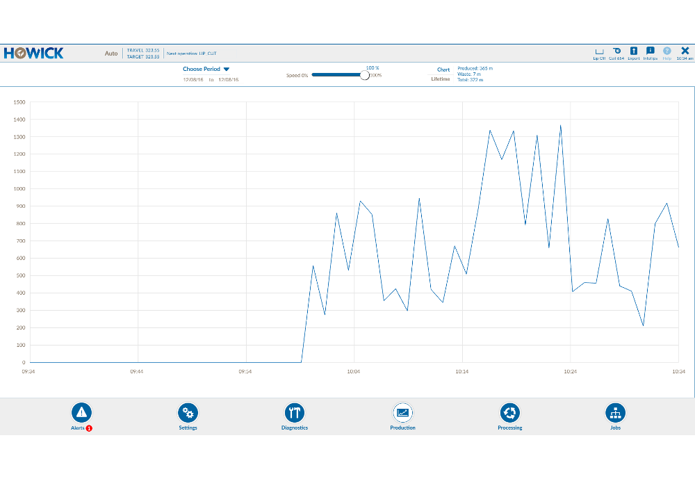 FRAMA™ Machine Control Software