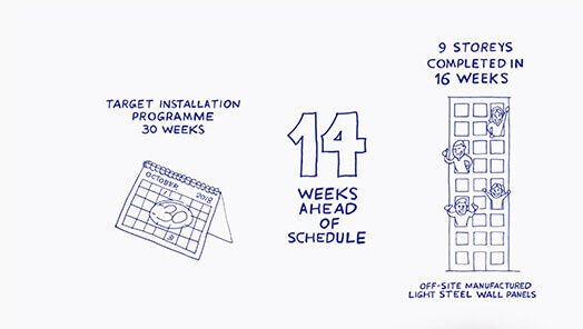 With LGS, this UK project finished 14 weeks ahead of schedule