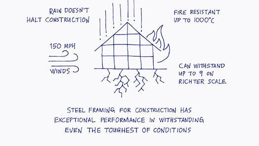 LGS framing withstands the toughest conditions offering exceptional performance in extreme environments